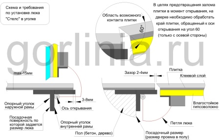 Напольный люк Стелс-У 1100х1000п уголок утепленный образец