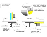 Напольный люк Стелс 800*1500п образец